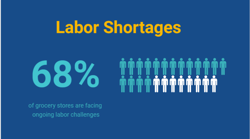 labor shortage trends